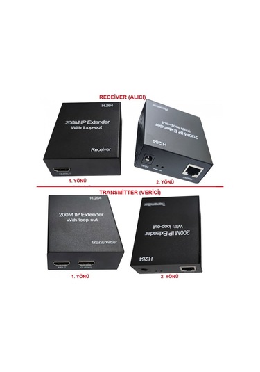200m Hdmi Over Ip Genişletici 1080p Hdmi Genişletici Extender