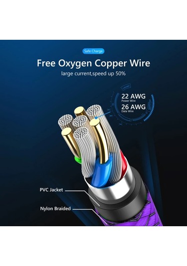 Oldfriend 60w Usb Type-c Hızlı Şarj Kablosu Yeşil Nylon Örgülü 100cm İphone Uyumlu 15 Samsung