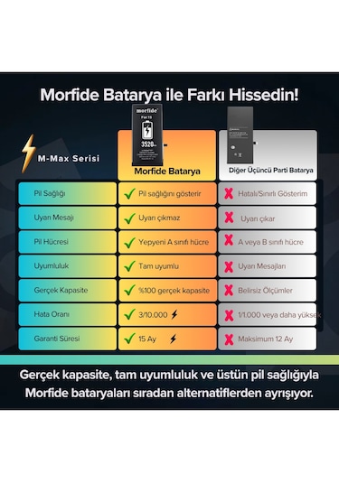 Morfide Apple Uyumlu iPhone 15  3520mah Yüksek Kapasiteli Batarya