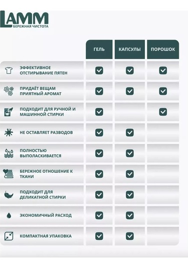 Lamm Çamaşır Yıkama Kapsülleri 20 Adet, Unıversal 268033654 Diğer