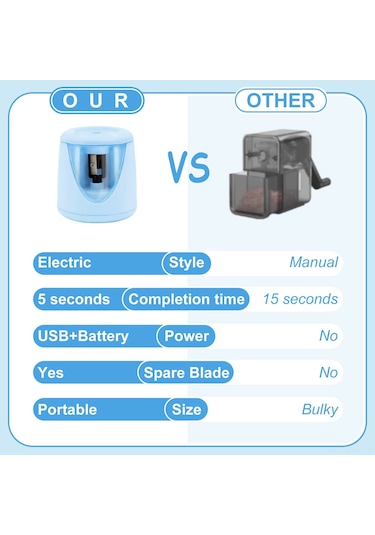 Geekyou Pil İle Şarjlı Otomatik Kalemtıraş - Mavi Renk, Metal Ve Abs Plastik Malzeme