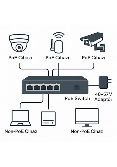 4 Kameralı 1080p İp Güvenlik Kamera Seti 1000gb Hdd Uzaktan İzleme Kolay Kurulum Sesli Kamera