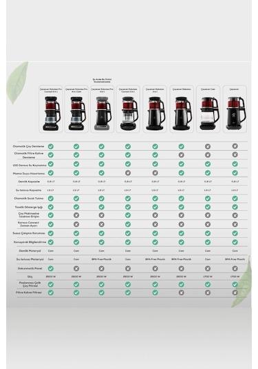Karaca Robotea Pro 4 in 1 Konuşan Çay Makinesi