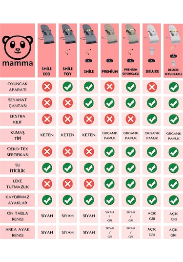 Mamma Smile Cotton Sallanır Üç Kademeli Ana Kucağı Oyuncak Aparatı Ve Seyahat Çantası Koyu Mavi