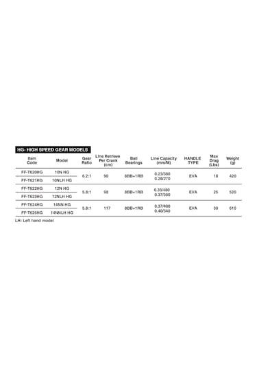 Omoto Talos Nts 10N Hg High Gear Sağ El