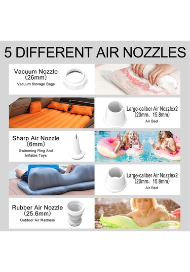 Vkemall Küçük Dış Mekan Hava Pompa, 3.5 Kpa Basınç, 180l/dk Akış, 400 Lümens Işık, Sos Modu, 1600mah Pil