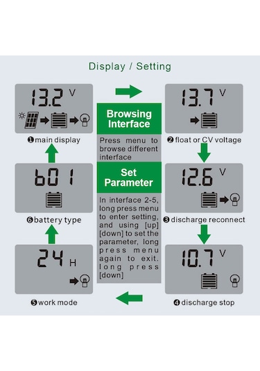 E20401 100a Güneş Paneli Kontrol Cihazı Solar Şarj Kontrol