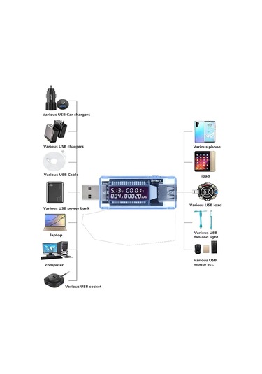 S Line Usb Voltaj Ve Akım Test Cihazı