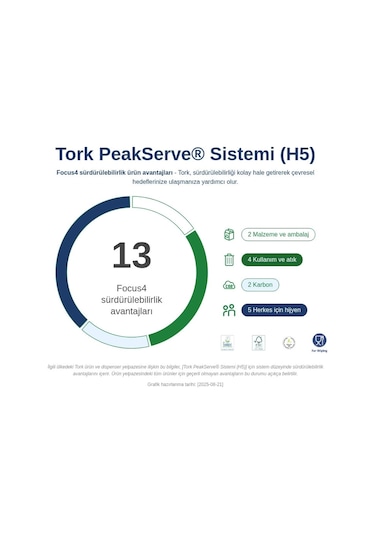 Tork 100585 Peakserve Havlu 12 Paket X 410 Yaprak Beyaz