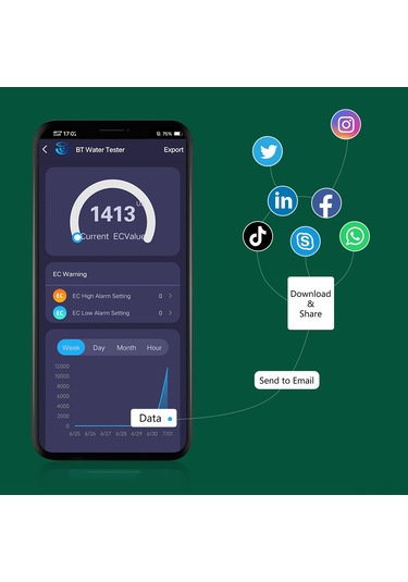 Reedark Bt-98603 Yeşil Su Kalitesi Test Cihazı, 5 Fonksiyonlu Ec/tds/salt/s.g/sıcaklık , Lcd Arka Işıklı, Yüksek Hassasiyet, Pil Dahil Değil