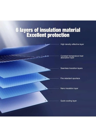 Pazly Toyota Corolla 2020-2024 İçin Katlanabilir Rüzgarlık Güneşlik, Güvenli Klipsli, Dayanıklı Polyester Uv Koruma Serinletici Araç İçi