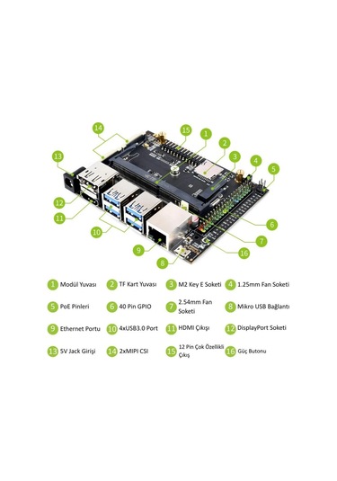 Waveshare Jetson Nano Geliştirme Kiti - Kit A