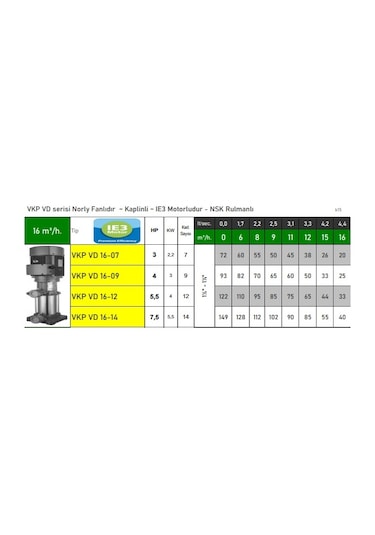 Vkp Vd 16-07 3 Hp 380v Noryl Fanlı Kademeli Dikey Milli Kaplinli Pompa
