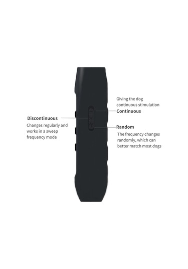 Geeroyoo Yükseltilmiş N10 Pro El Tipi Ultrasonik Köpek Kovucu, Güçlü Sesli Ve Renkli Işık Fonksiyonlu, Taşınabilir Köpek Eğitim Cihazı