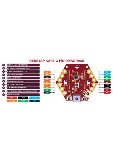 Deneyap Kart G Type-c
