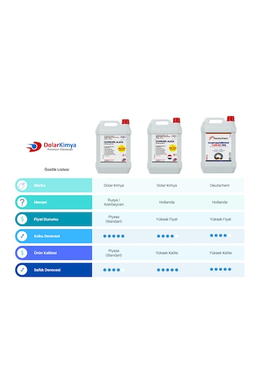 İzopropil Alkol İpa 100 Ml Sprey Başlıklı, Extra Saf %99.90