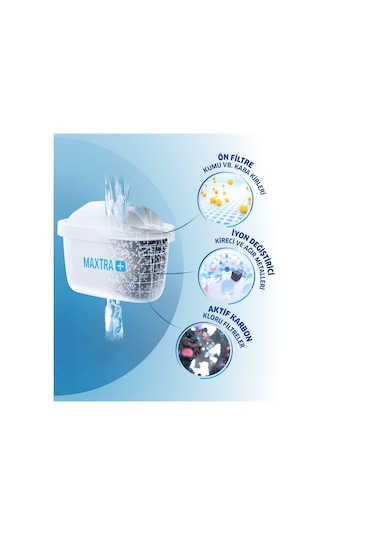 BRITA Aluna Cool Filtreli Su Arıtma Sürahisi - Beyaz