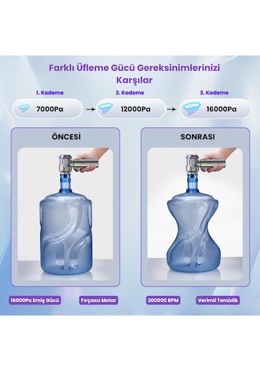 Yeni 16000pa Güçlü Portatif Vakumlu Kablosuz Üflemeli Mini Araç Süpürgesi Gri