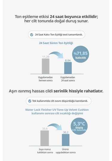 Missha A'pieu Waterlock Finisher Uv Tone-up Velvet