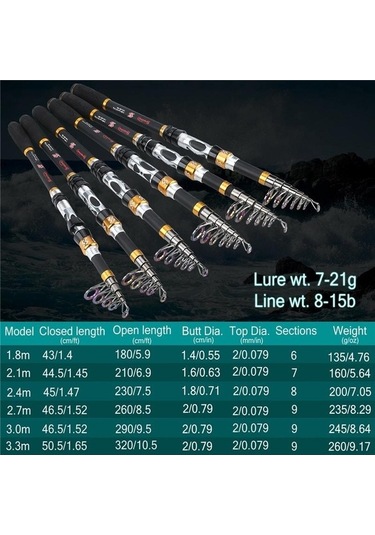 Pazly İplik Olta Karbon Fiber 99% 1.8m Teleskopik Deniz Olta Kamışı - Alabalık Sazan İçin Optimize Edilmiş Olta Çubuğu 1.8 M