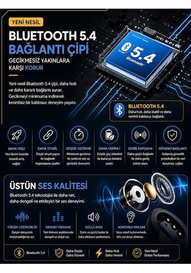 DeanB FB017 Bluetooth 5.4 Kulak İçi Kulaklık