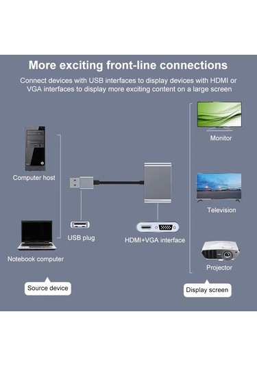 Sones Usb-c / Type-c 3.0 - Hdmı / Vga Dönüştürücü
