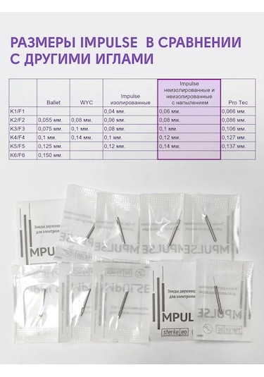 Impulse Impuls Elektrikli Epilasyon İğneleri 162910292