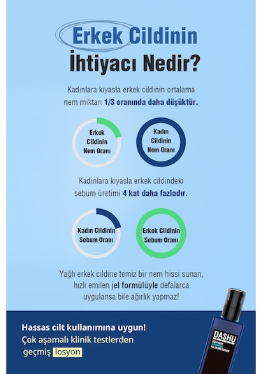 Hyalüronik Asitli Hepsi Bir Arada Bakım Losyonu Dashu Mens Aqua Deep Waterfull All İn One Lotion