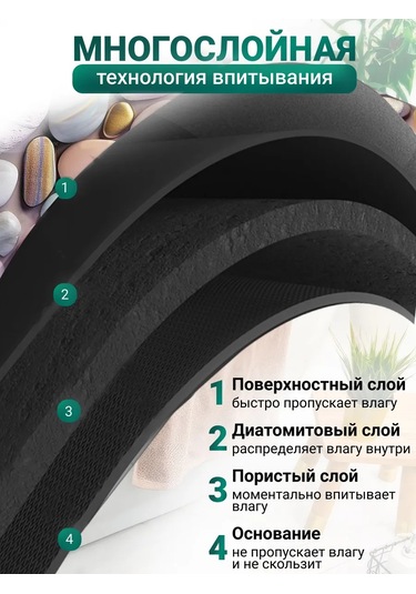 Full House&garden Diatomit Malzemeden Kaymaz Banyo Matı 40x60 Cm 428247730 Altın Rengi