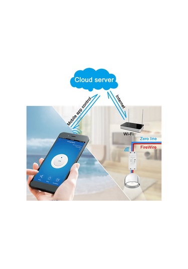 Mufunye 10a Wifi Akıllı Anahtar Modülü - Akıllı Yaşam/tuya Uygulaması İle Uzaktan Kontrol, Zamanlama Ve Google Home/alexa Ses Komutu Desteği