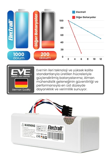 Xiaomi Mijia 1c Robot Vacuum Mop P1904-4s1p-mm Batarya 2600mah