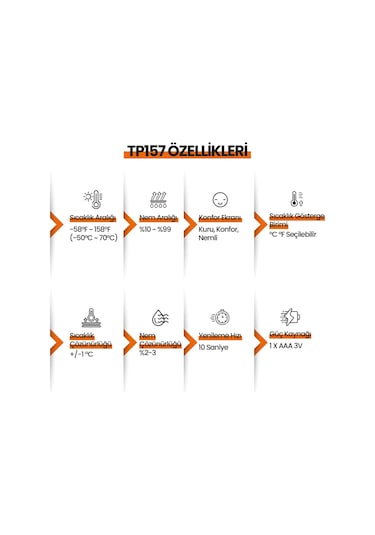 ThermoPro TP157 İç Mekan (Sera, Dolap, Bebek Odası) Hassas Sıcaklık ve Nem Ölçer Mini Termometre