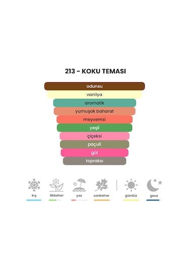 BEX 213 Kadın Parfüm EDP 50 ML