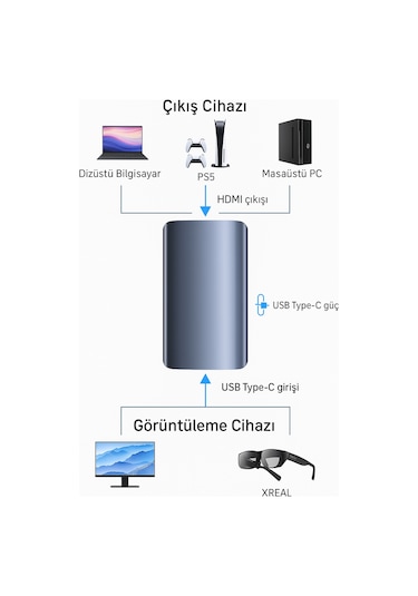 Xreal Adapter 4k-60hz Xreal Type-c To Hdmi Adaptörü Konsoltech