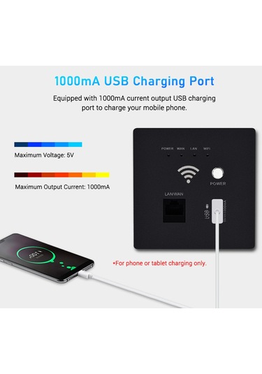 Duvar İçi Kablosuz Wifi Yönlendirici 300m Ap Erişim E21724b