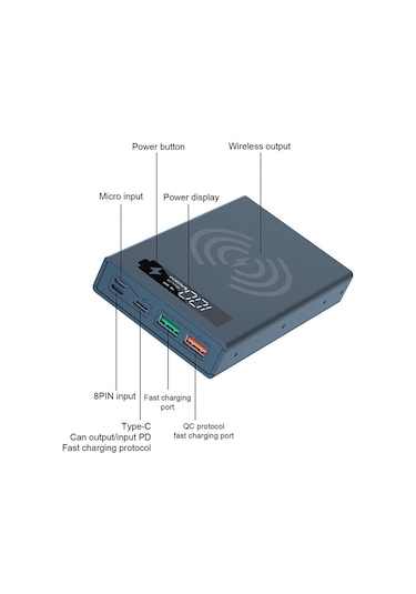 Beyaz Cx5 Taşınabilir Güç Kaynağı Kılıfı Ayrılabilir Dıy 5x18650 Şarj Cihazı Kılıfı Hız Şarj Güç Bankası Kutusu Powerbank 57781498