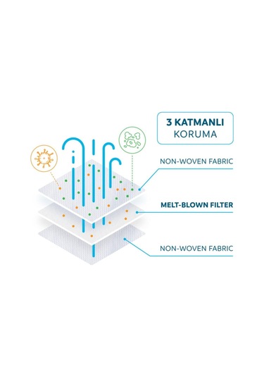 Mediroc Çocuk Meltblown Filtreli 3 Katlı Telli Medikal 10 Lu Çocuk Maskesi