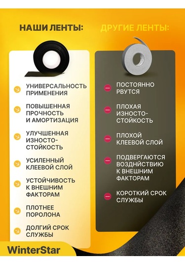 Winterstair Eva Eva Contur Bandı 10 Mm X 50 Mm X 2 Metre 370292358