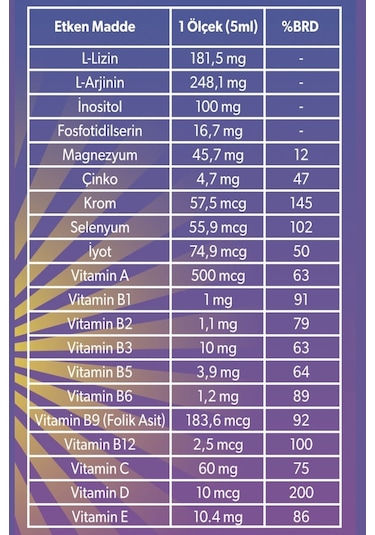 Dr. Over Vitalizin Kids Takviye Edici Gıda 150 ML