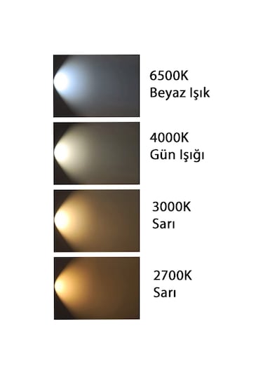 Philips 5.5W Gömme Led Panel Günışığı 4000K Mağaza Spot Armatür 9 CM