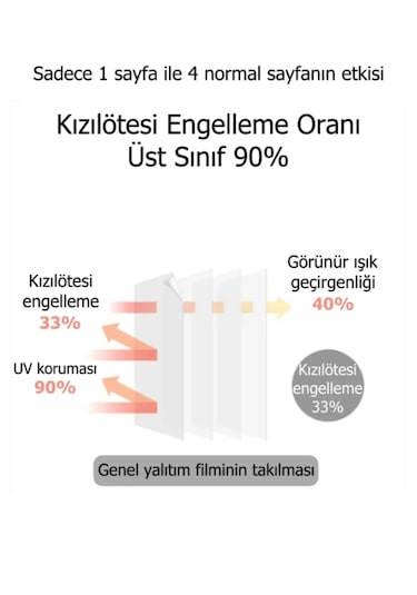 Lopeco Isı Yalıtım Özellikli Cam Filmi 90cm X 5m