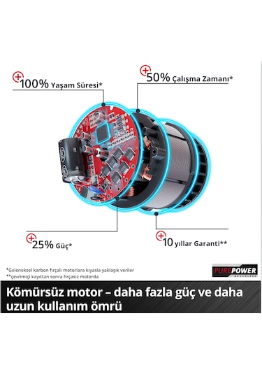 Einhell TP-CD 18/80 Li BL - Solo Akülü Vidalama  - 4514300