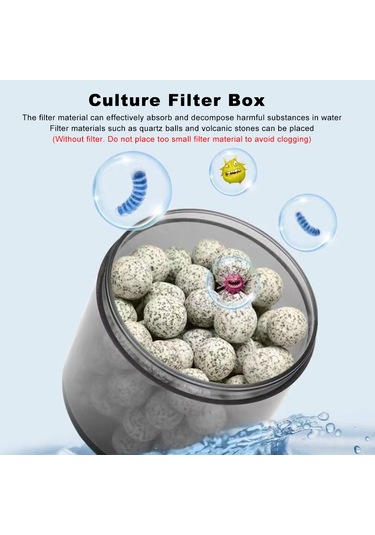 Kangvka Akvaryum Hava Filtresi Su Perisi Mini Akvaryum Süngerli Su Temizleyici Pompalı Avrupa Standartı Yu-228a Büyük/küçük Seçenekli