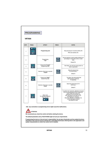 Vrt600 Zorunlu Havalandırma Sistemleri Sıcaklık Kontrol Ünitesi 6 Fan Çıkışlı Led & Fault Röleli