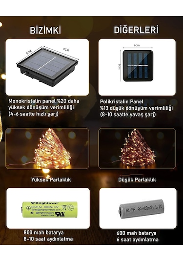 Miletus Peri Led Güneş Enerjili Bahçe Lambası 20 M