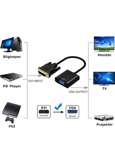 Powermaster Dvı-D 24+1 Erkek To Vga Dişi Çevirici Adaptör Kablo