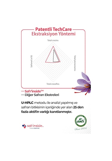 Anti Mood Mate Safran Ekstresi Tableti 30 Tablet