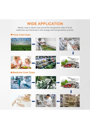 Mufunye Usb Sıcaklık Veri Kaydedici, Ip67 Su Geçirmez, Lcd Ekranlı, -30 C 70 C Aralığı, % 0.5 Doğruluk, Soğuk Zincir Nakli İçin Beyaz-mavi