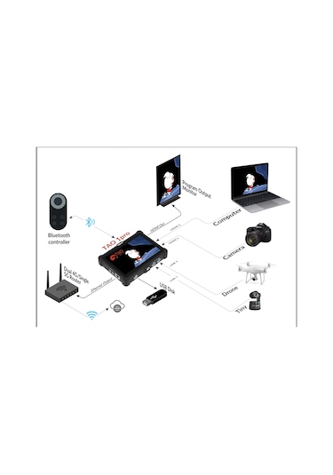 Rgblink Tao 1Pro Ndi - Monitör
