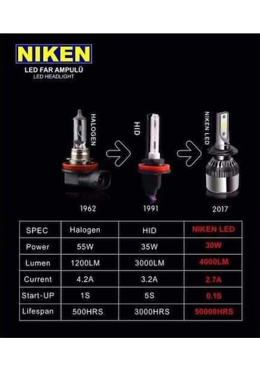 Renault Clio 2 2001 - 2006 Kısa Far Niken Led Xenon H7